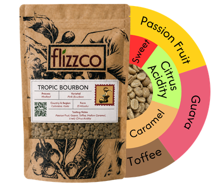Tropic Bourbon – Pink Bourbon / Washed Rohkaffee — photo published by Flizzco
